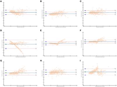 Evaluation of nine formulas for estimating the body surface area of children with hematological malignancies